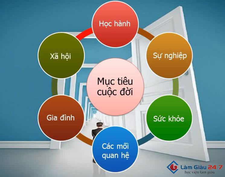 Mục tiêu cuộc đời